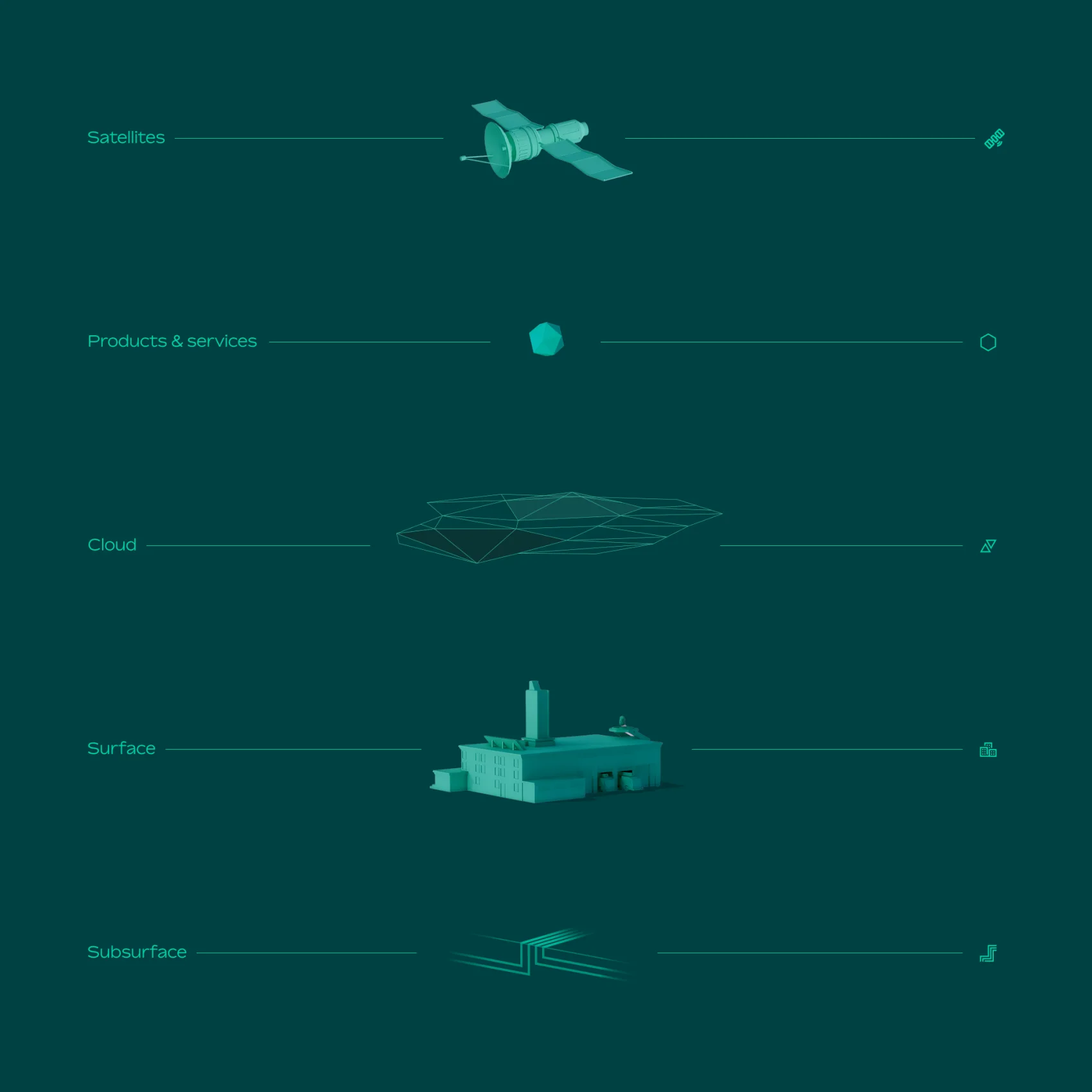 Levels diagram